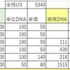 無課金で今から始める「ウルトラ怪獣バトルブリーダーズ」ｰ５（無課金ですからウルトラストーンとスタミナのご利用は計画的に）