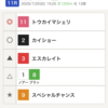 【函館2歳S予想】