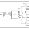 Getting Started with TLM-2.0 (Tutorial 3 - Routing Methods through Interconnect Components)