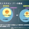 （ESLT）検査結果