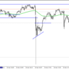 4月16日(火)　ＮＹ　（80pips急落あり）
