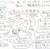 帯状疱疹7　夜、39.2℃の高熱のため髄膜炎が疑われ。。。髄液採取するはめに。。。