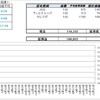 100万円長期投資　2月4週　成績