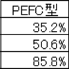 エネファーム再考