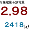２０１９年８月分発電量＆放電量
