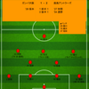 【2024 J1 第10節】ガンバ大阪 1 - 2 鹿島アントラーズ　濃野の3試合連続ゴールでGW連戦白星スタート