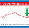 犯人はコロナワクチンです