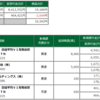 2020年7月15日(水)