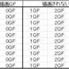 QFがズレる現象