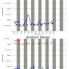 関東エリアの5日間波予測12/17/2020, 09:31