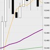 5月26日の収支：＋１０５０００円　27000円が重たく売り仕掛け