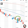 日本株の空売りの仕切り