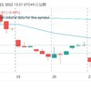 1/21(金) 日経平均株価