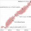 2011年を振り返る。そして2012年に向けて