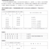 月額表通りじゃないと不安なのかな・・・