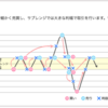 【評判】トライオートFXの設定と方針をまとめてみた！豪ドル/NZドルのコアレンジャー実績公開中！