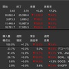 米国株・中国株　先週の動き　2022年9月19日〜9月23日