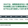 【競馬】単複馬券の資金配分比率に固執して失敗している人のため