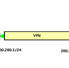 VPN(IPSec+ACL)