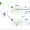 Dockerを用いたローカルのアプリをECSにデプロイする（その1）