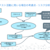 テスト設計におけるLLMとの向き合い方