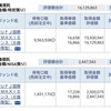 資産公開(2016.3)1週目