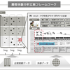 電通と富士通、業務ビッグデータを活用し、最適な顧客体験を分析立案するフレームを開発