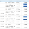 期日前投票とハセツネクリック合戦！