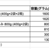 粉ミルクのパッケージ別のお得な商品を調べてみた 2019年4月：森永はぐくみ