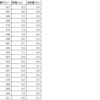 連続２１日間１万歩以上達成