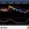 201126 ドル円状況判断