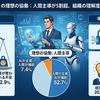 「AIに主導権は渡さない」――アドバンスト・メディアの調査から読み解く、AIとの理想の協働関係