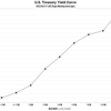 2022/2/17　米国債イールドカーブ　全債券種類・全償還期間