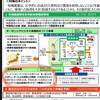 農林水産省もオーガニック推進