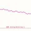 ダイエット31日目☆はじめて1ヶ月突破