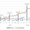 2023年2月配当金