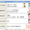 尿路結石ができる理由