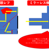 カメラの豆知識 〜ミラーレス機と一眼レフ機のオートフォーカスの違い (ver.2018) ～