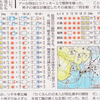 大阪の新聞の天気予報