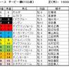 ダービー卿CT（GⅢ）予想・・・ここは大穴狙い