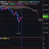 ↓78pips ユーロ円 01/24 記録