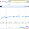 匿名ネットワーク I2P も応援したい