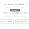 シンプルに考えよう。　世の中のサービス、商品が成り立つセグメントは大きく分けて２つ。