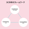 マーケティング戦略とプロセス