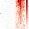 『AGC』特許出願分野ランキング (2024-03-01時点)