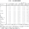 令和２年就労条件総合調査結果の概況(労働時間制度編）