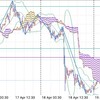 トレード記録(04/18) ユーロ円、ドル円、豪ドル円