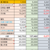 【家計簿】５月分家計簿公開！（2021年５月20日～2021年６月19日）