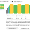 8/29　ZwiftでSST (Short)