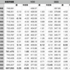 自分-0.37% > VOO-0.63%, YTD 56勝28敗1分